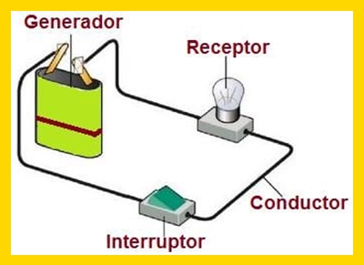 Resultado de imagen para receptor circuito electrico
